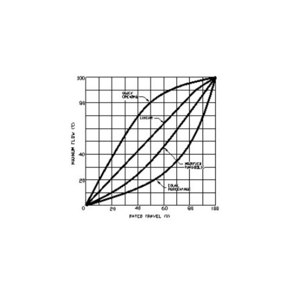 Glove valve (Series DRG)