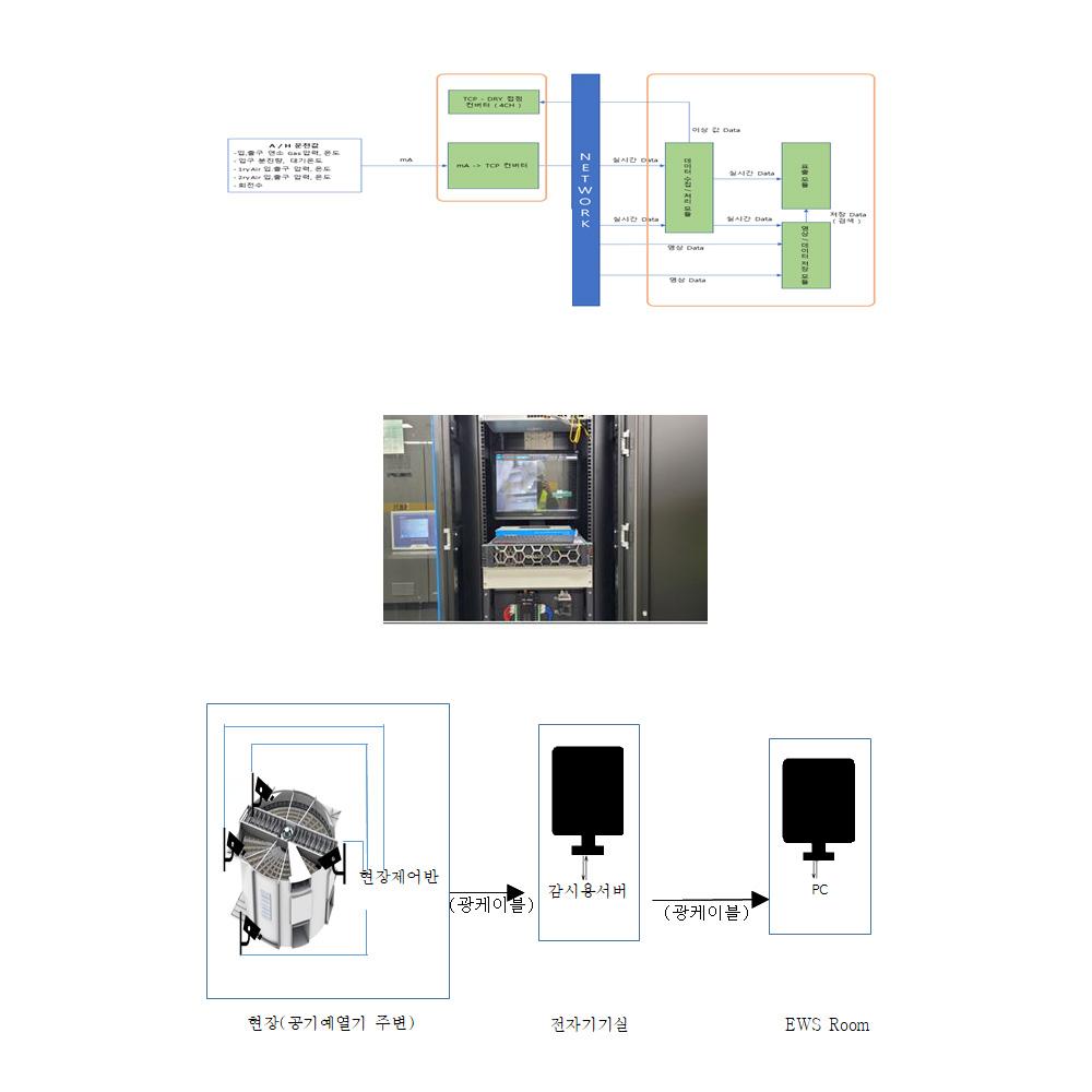 Sentinel High Temperature Real-time Camera System