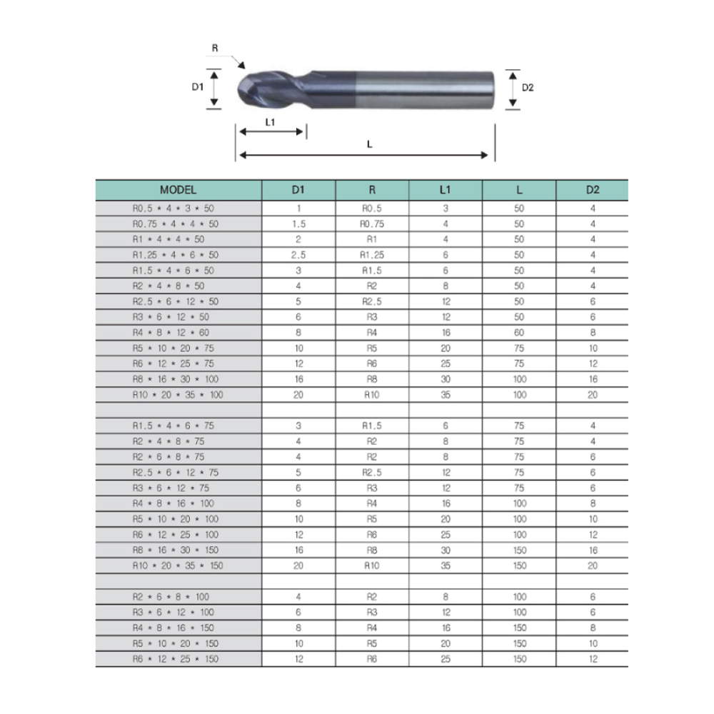 Carbide Flat End Mill (2-flute, 4-flute) HRC50(Standard)